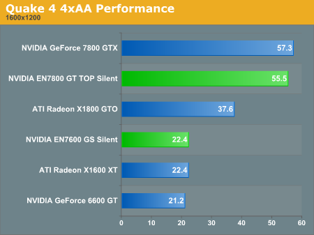 Quake 4 4xAA Performance